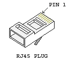 rj45
